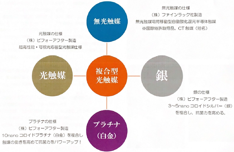 構造図