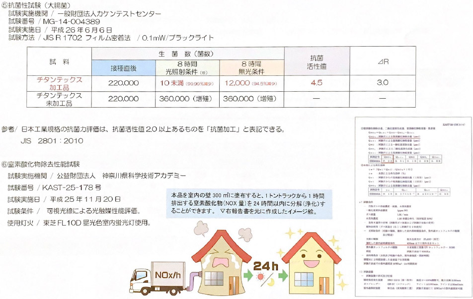 各種試験データ