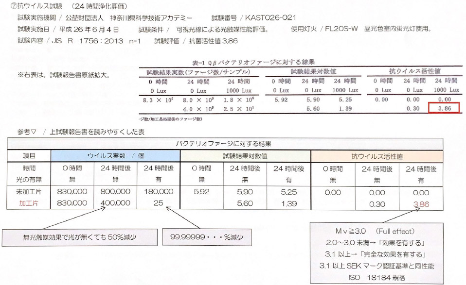 各種試験データ